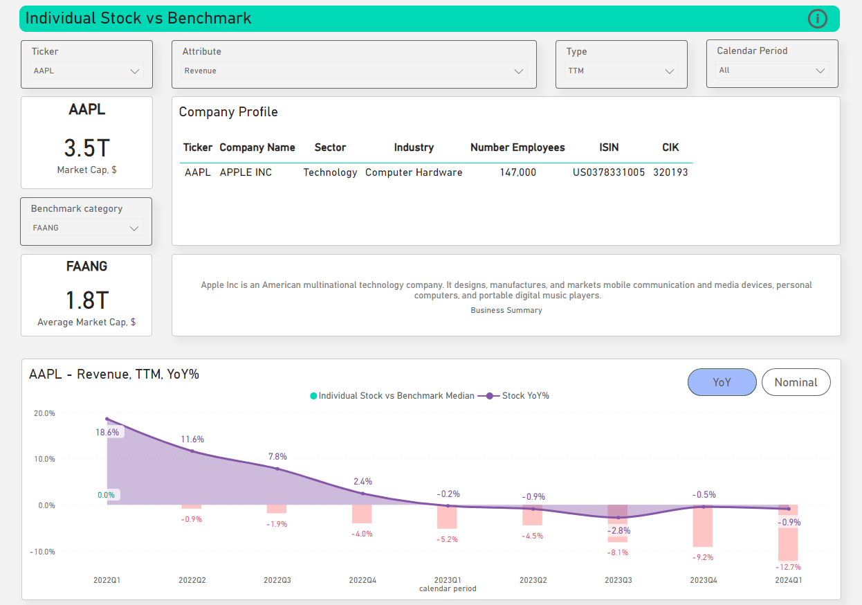 AlphaFinn - Individual Stock vs Benchmark