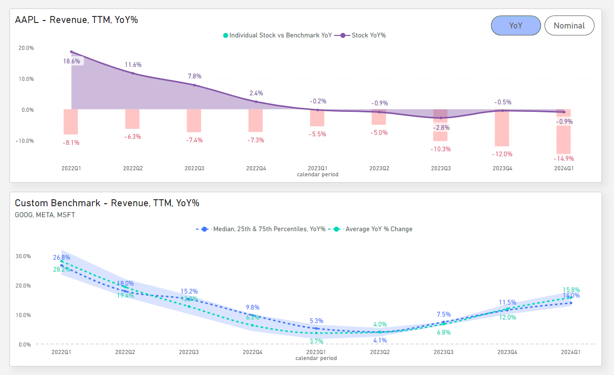 Benchmarking